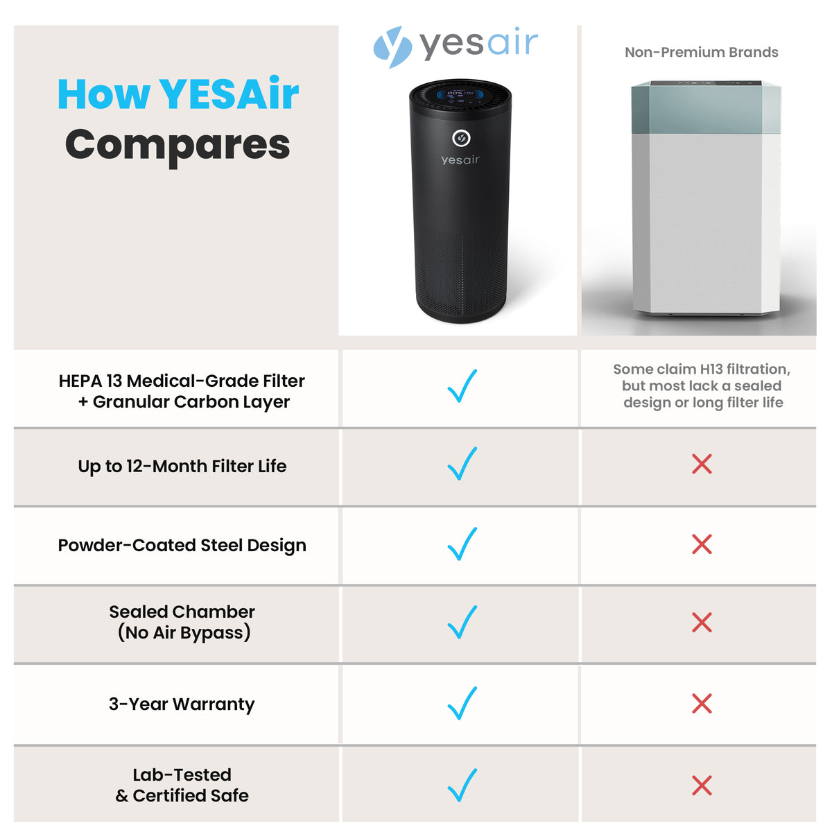 YESAir® Air Purifier