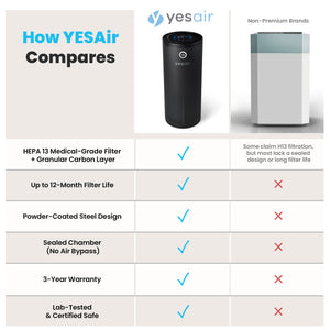 YESAir® Air Purifier