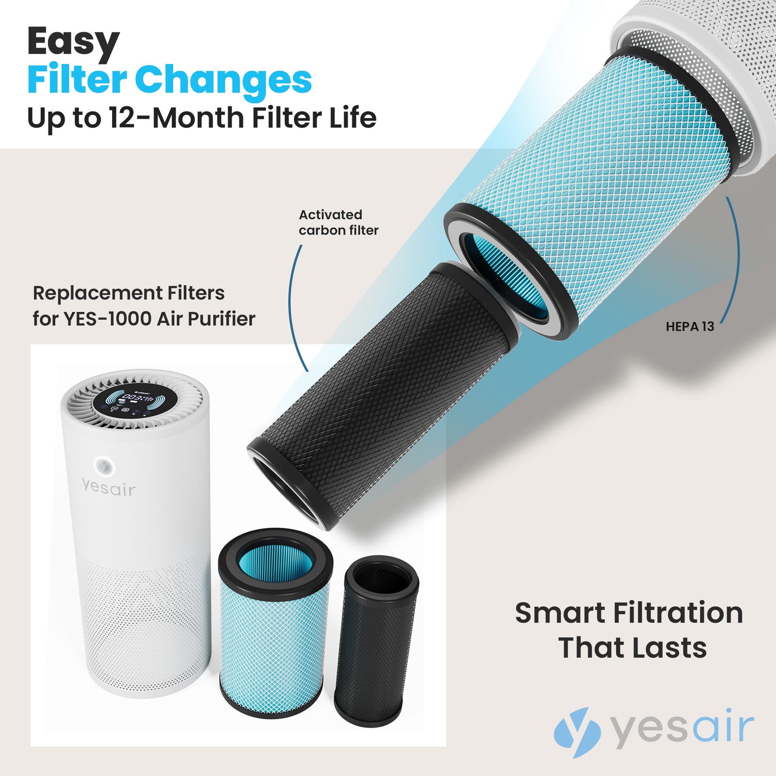 YESAir® Filter Set