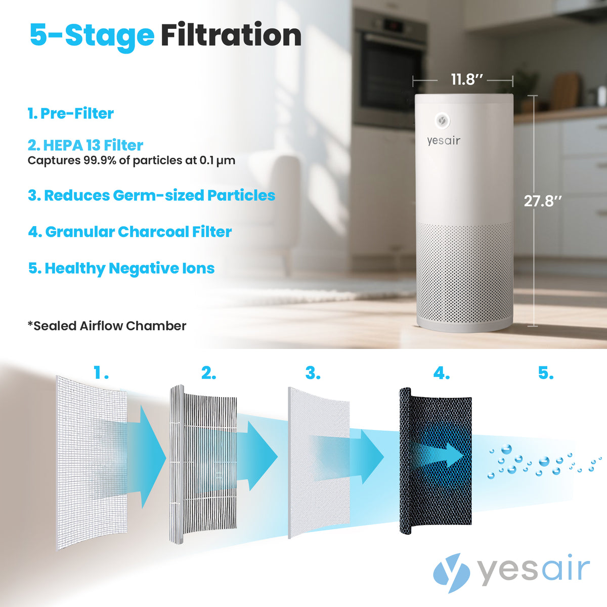 YESAir® Air Purifier